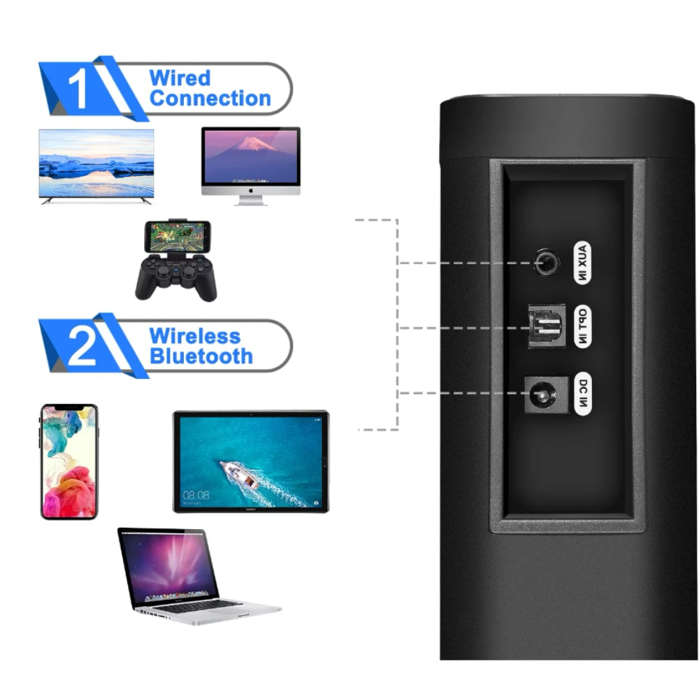 Soundbar z Bluetooth in brezžičnim Subwoofer